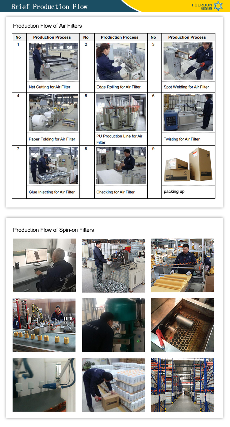 2. Brief Production Flow.jpg
