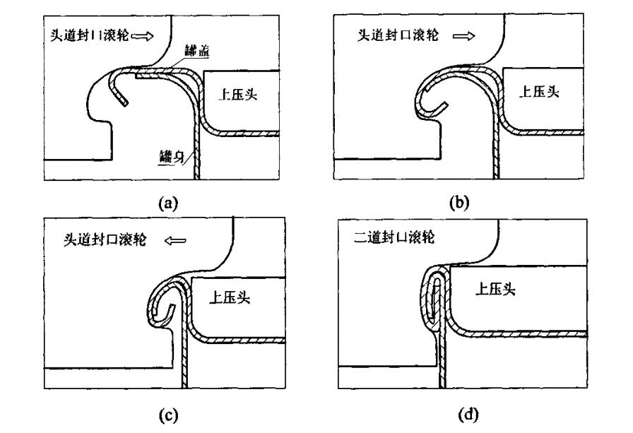 卷邊成形過(guò)程.jpg